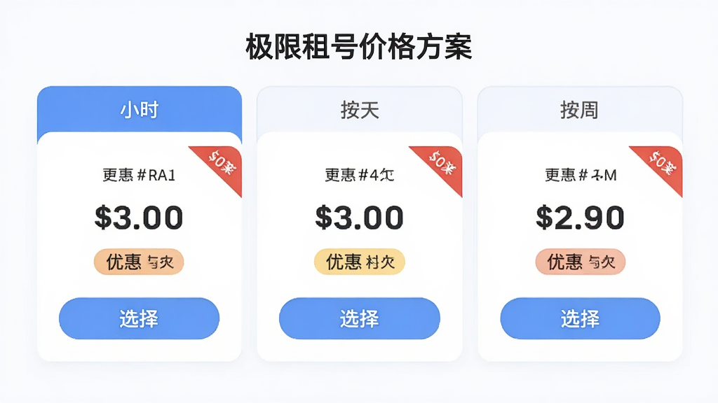 极限租号价格方案展示页面,界面中列出按小时、按天、按周三种租期选项卡,每种选项下方显示对应价格和优惠标签,整体布局对称美观,风格清新简约,细节包括价格数字、折扣角标、选择按钮,画质高清,干净无多余元素