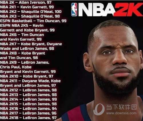 NBA2K19官方名单11.07+升级档补丁 球员能力值变化 伤病回归 阵容调整