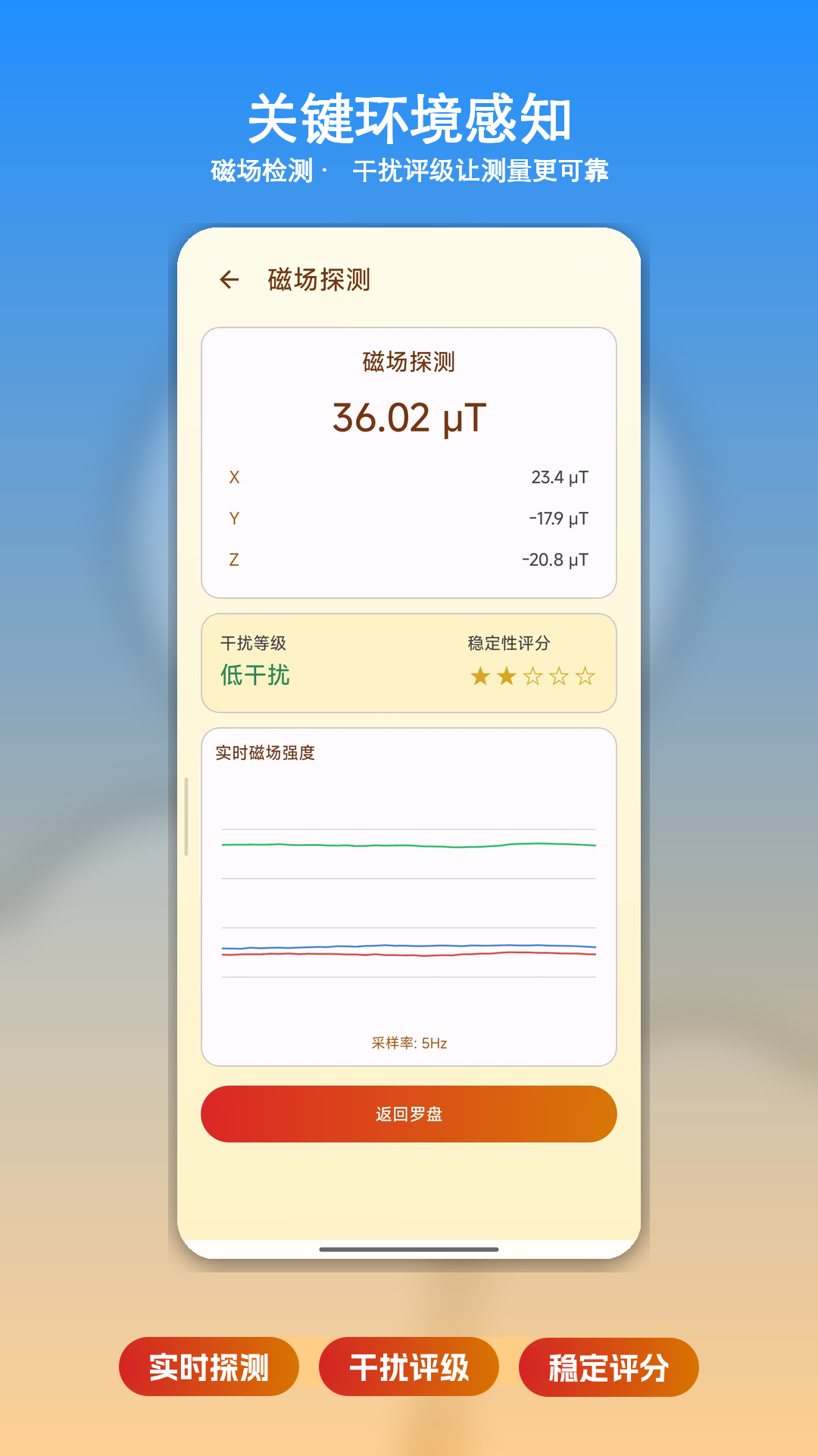 ��������ָ����1.16 ��ˮ���̹���