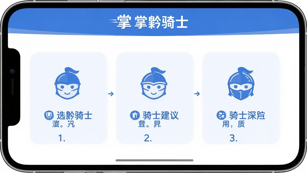 掌黔骑士应用的新手操作引导界面截图,画面主体为手机屏幕显示分步骤操作指引,每一步有图标和文字说明,页面顶部有掌黔骑士文字标识,风格简洁友好,蓝白配色,画质清晰干净,无多余元素