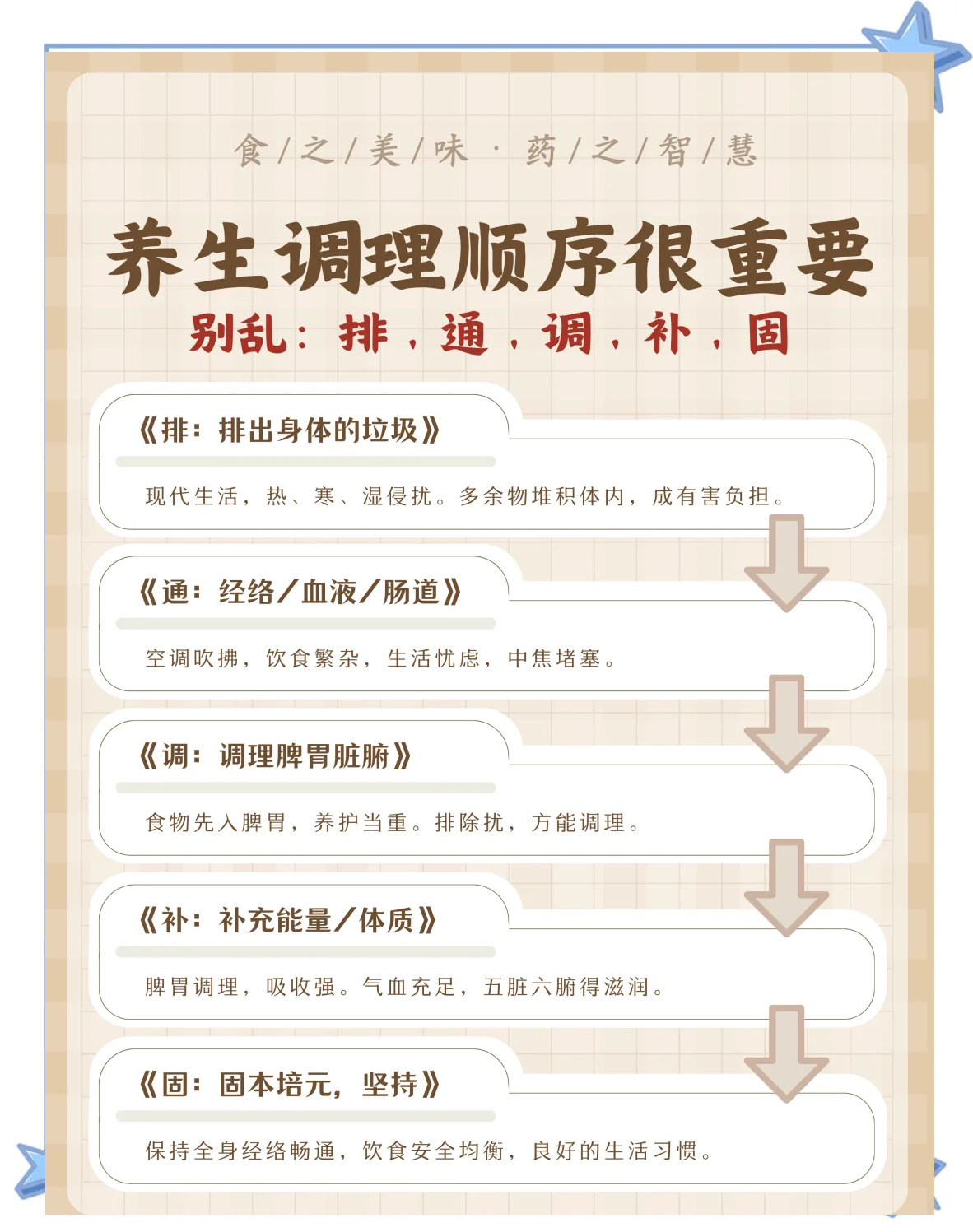 荃豆健康科学调理身体方法分享