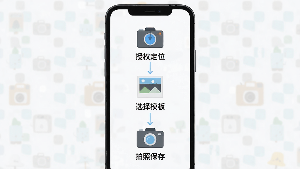 准时水印相机新手操作指引界面展示,画面主体为手机屏幕显示分步操作图示,第一步授权定位,第二步选择模板,第三步拍照保存,布局为纵向三步流程图,风格为扁平化教程插画,细节包括每一步的图标与简短文字说明,画质高清,干净,无多余元素