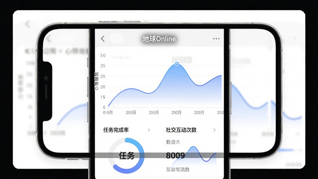 地球Online情绪记录与复盘界面截图,画面中央为手机屏幕,屏幕内显示“地球Online”情绪曲线图,图表横轴为日期纵轴为心情指数,下方有任务完成率圆环和社交互动次数统计,背景为白色卡片式设计,风格数据可视化,细节包括曲线为柔和的蓝色渐变,画质清晰,干净,无多余元素