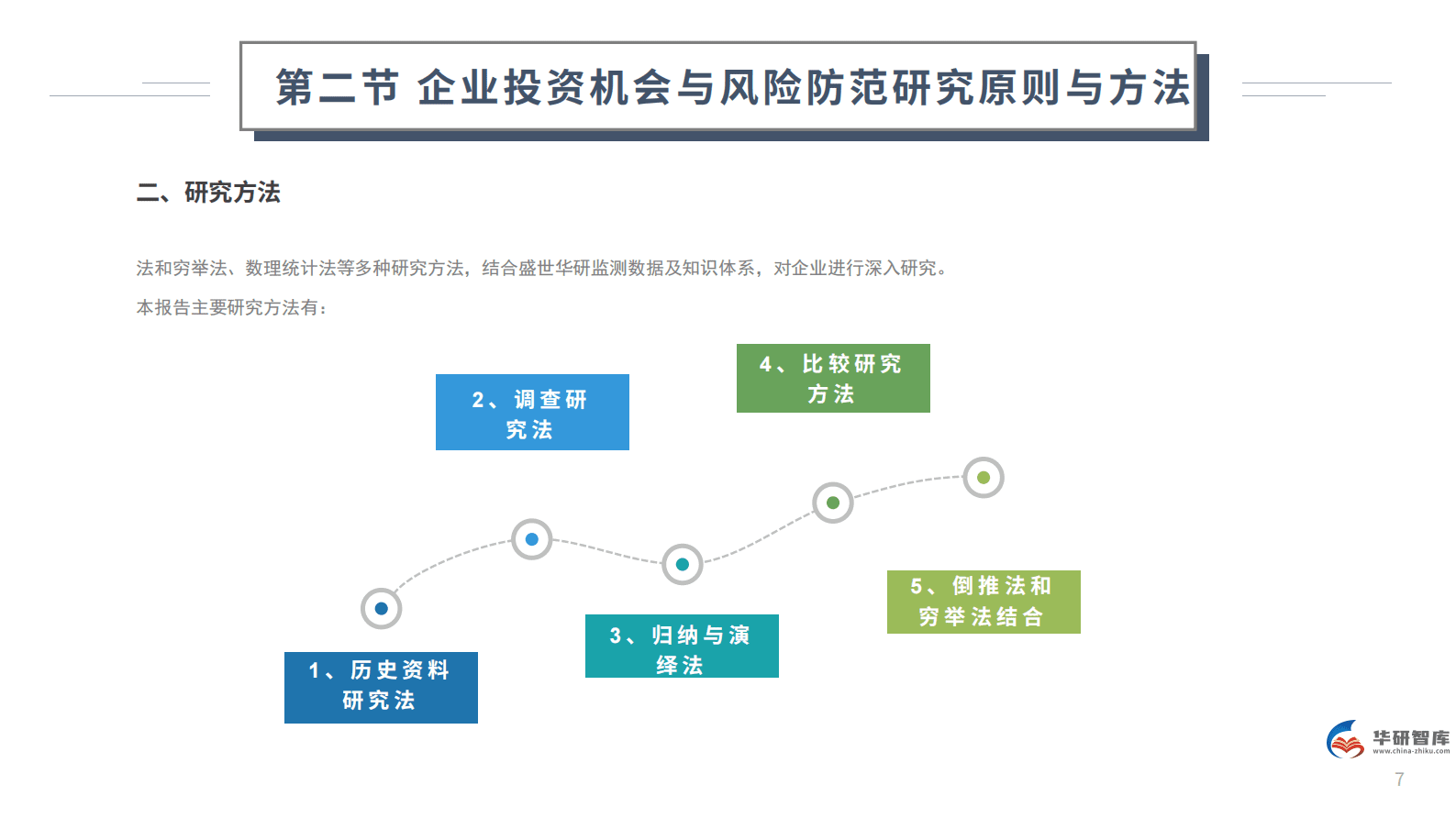智堡 投资策略与风险管理实战图解