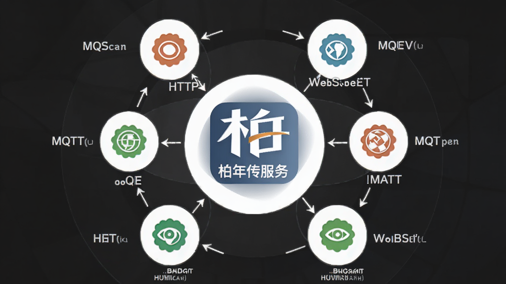 一张展示柏年传服务端多协议兼容能力的示意图,画面主体为中央的柏年传服务端标志,周围环绕HTTP、WebSocket、MQTT等协议图标,布局为环形排列,排版均匀,风格为简约商务风,细节包含协议缩写文字和连接箭头,画质高清,画面干净,无多余元素