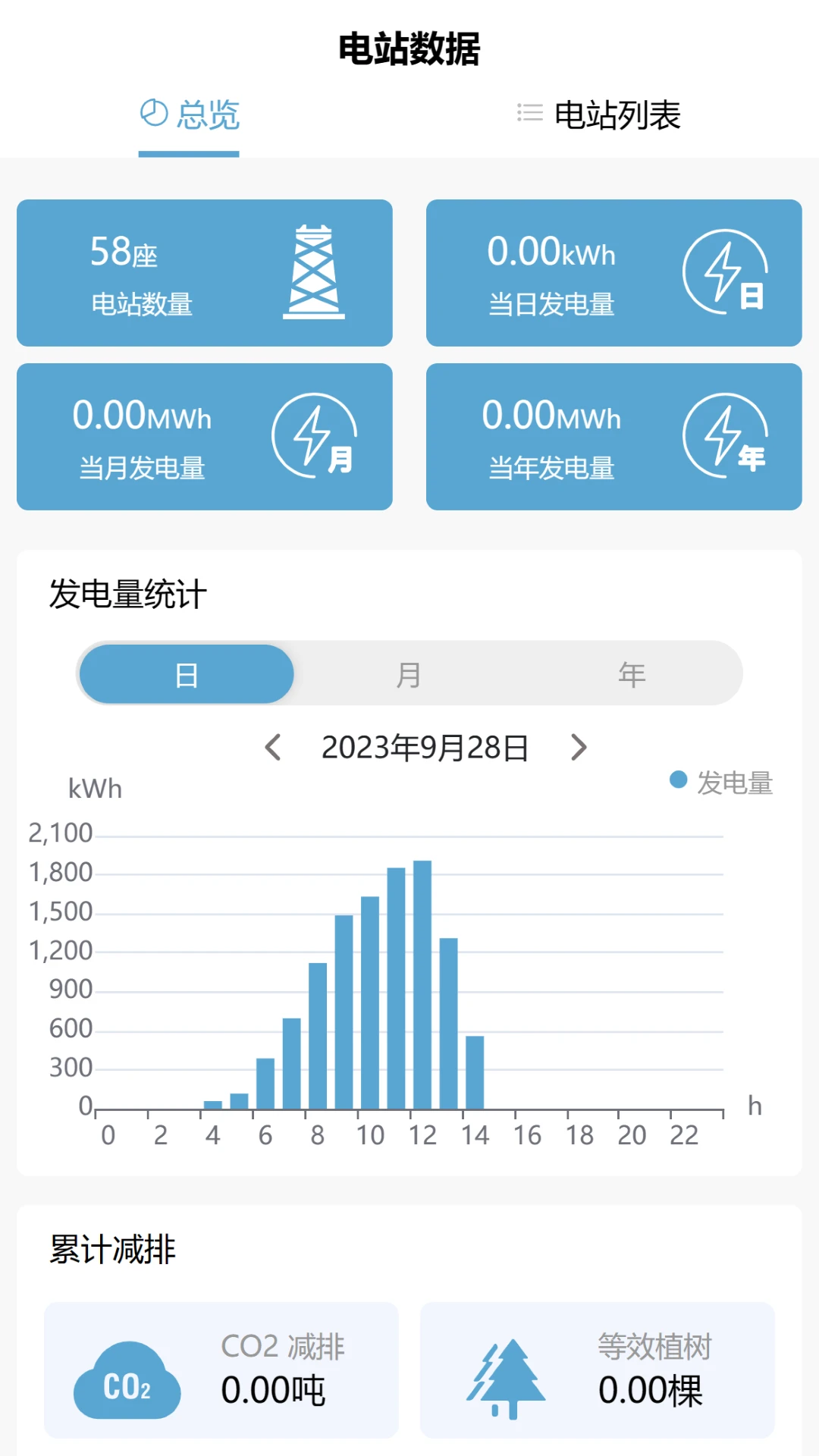 ��ۤ��ȫ���4.1.1 ������