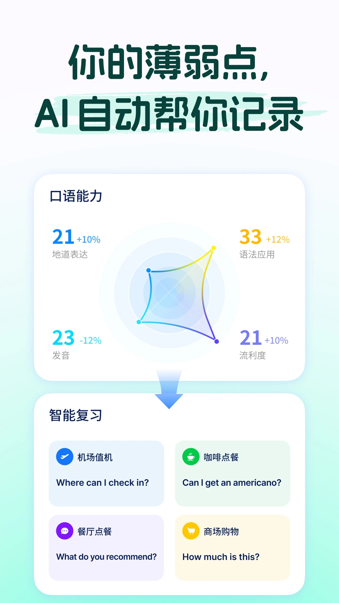 MidooѧӢ��1.5.21 AIӢ��ѧϰ
