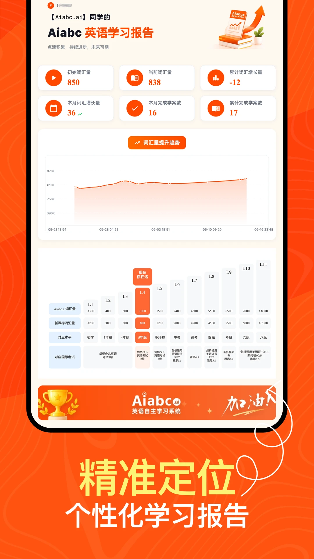 Aiabc.ai����Ӣ��5.9.23 Ӣ�����
