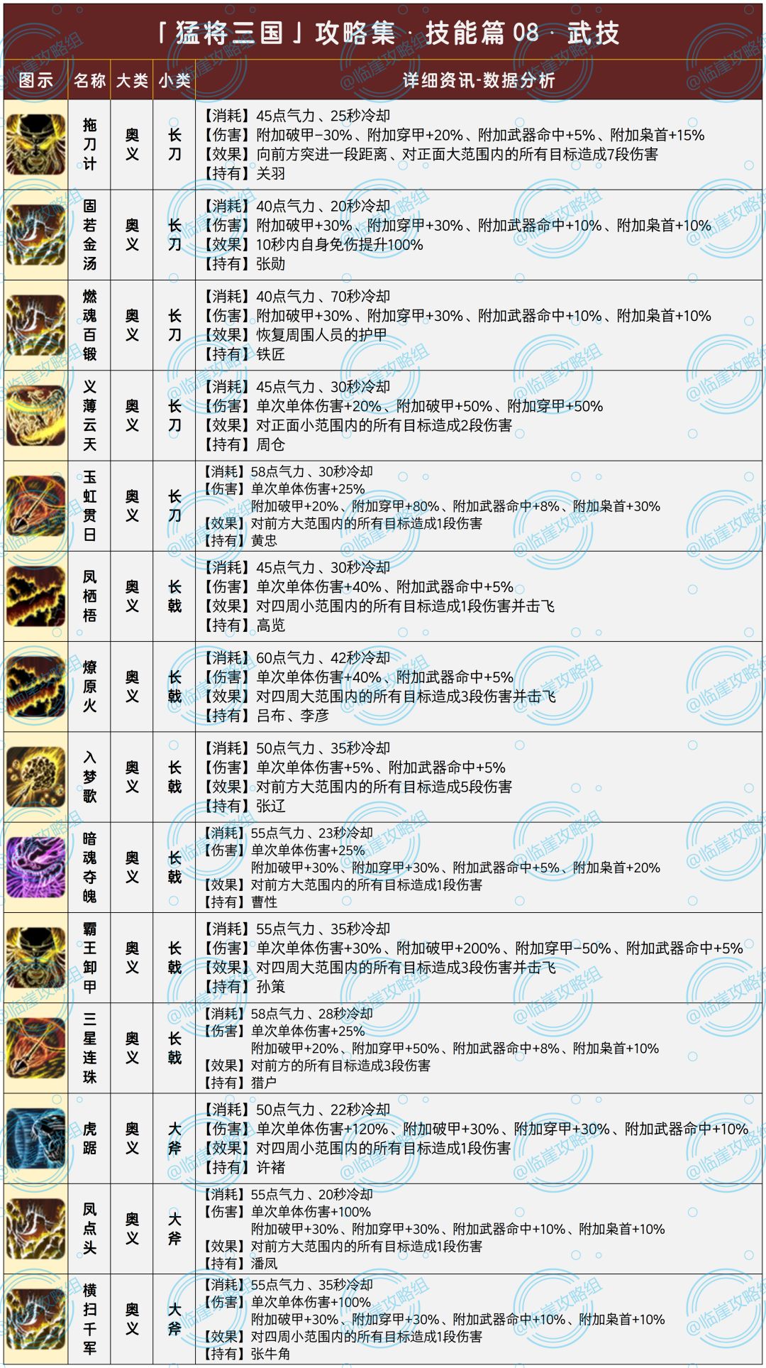 猛将勇士 安卓版 游戏角色图鉴