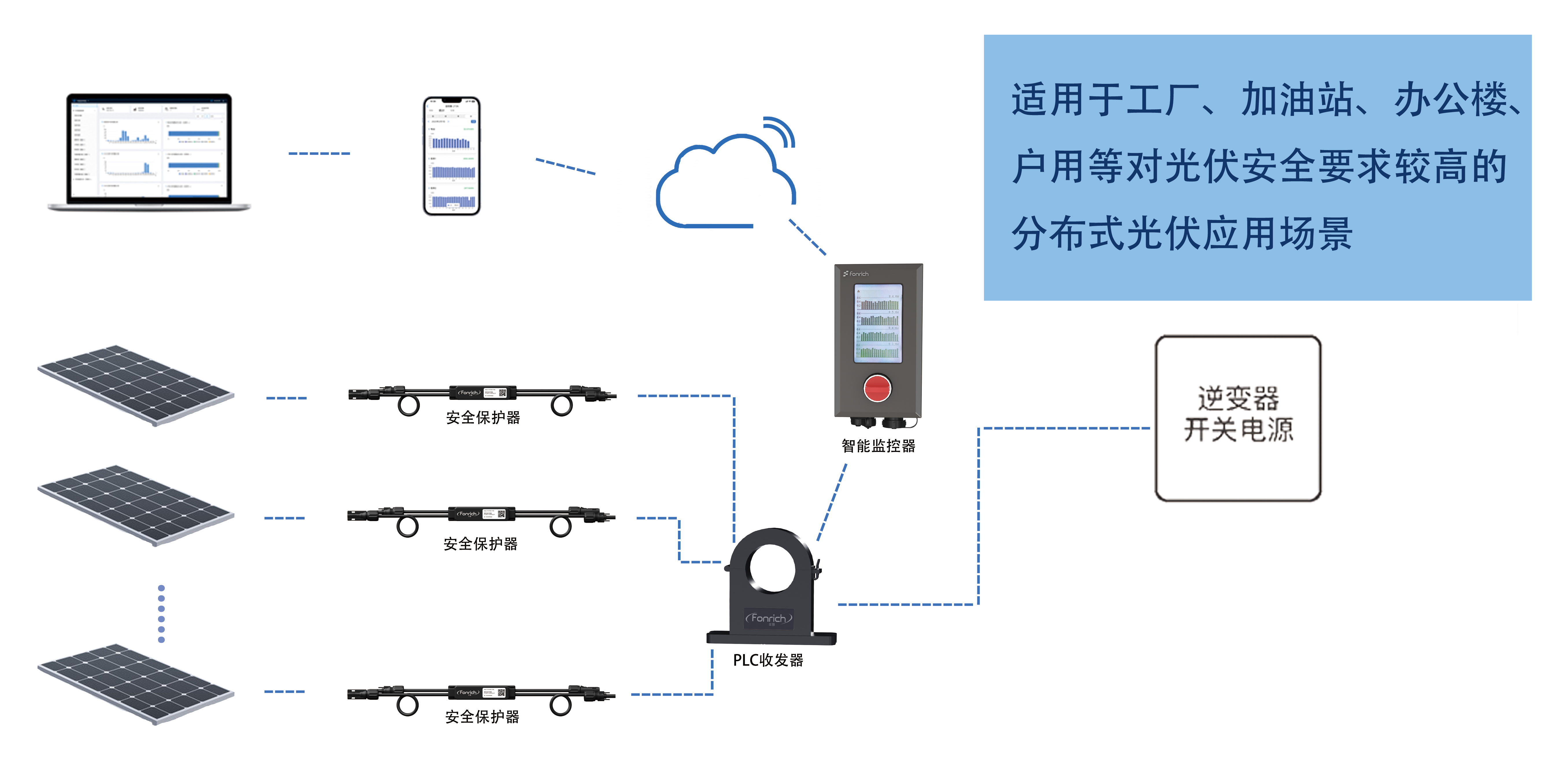 丰郅安全光伏组件级关断方案 逆变器联动调试与监控后台界面
