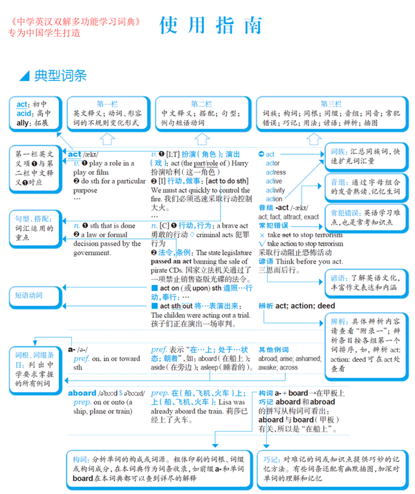 维词初中英语词汇速记技巧大全 初中生背单词方法配图
