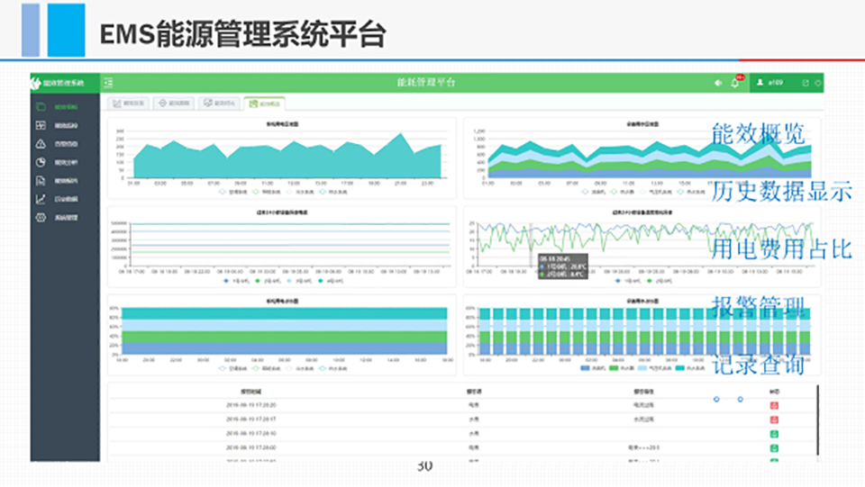 图南EMS能源管理系统 安卓版 操作界面展示