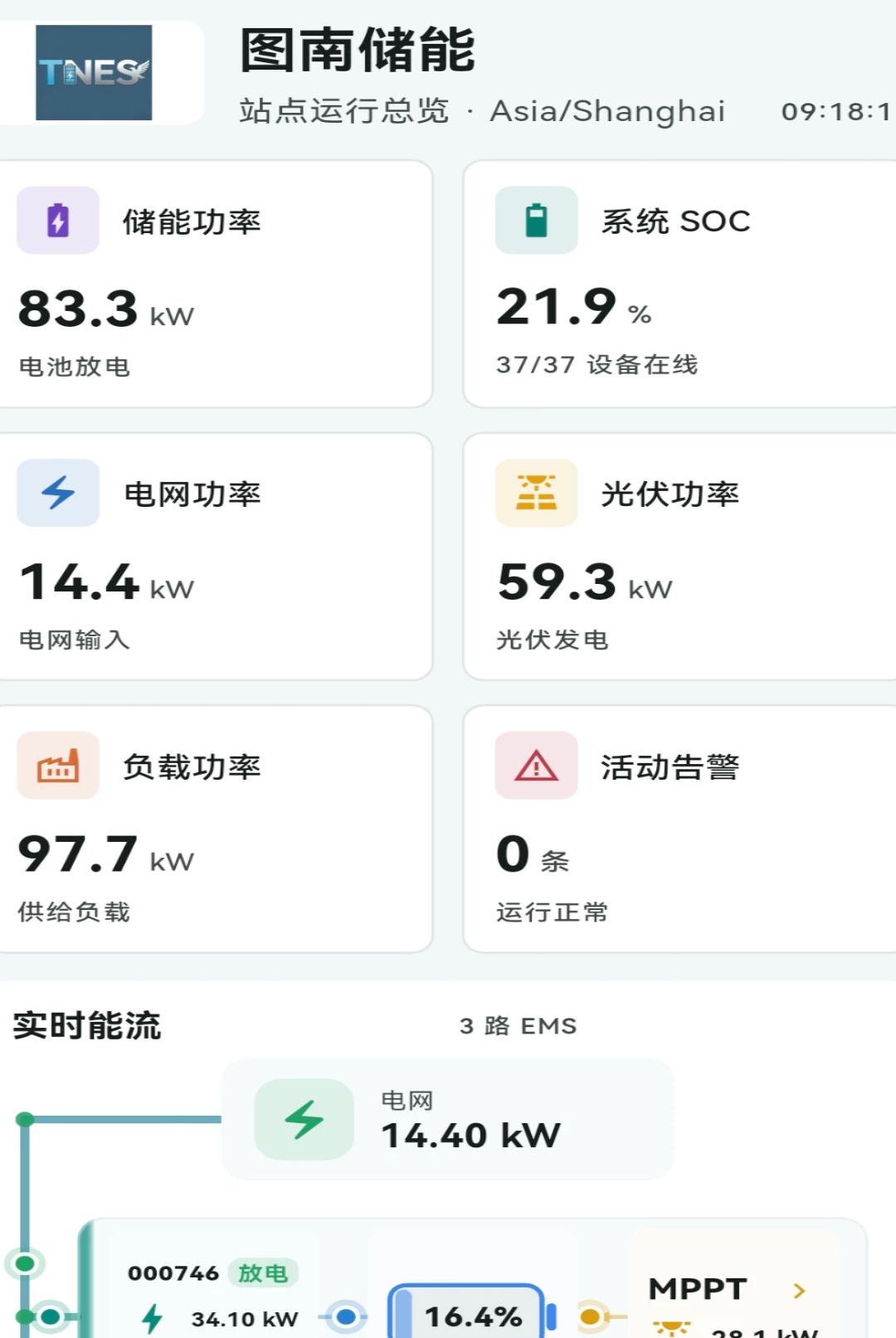 ͼ��EMS��Դ����ϵͳ1.0.0 ��Դ����