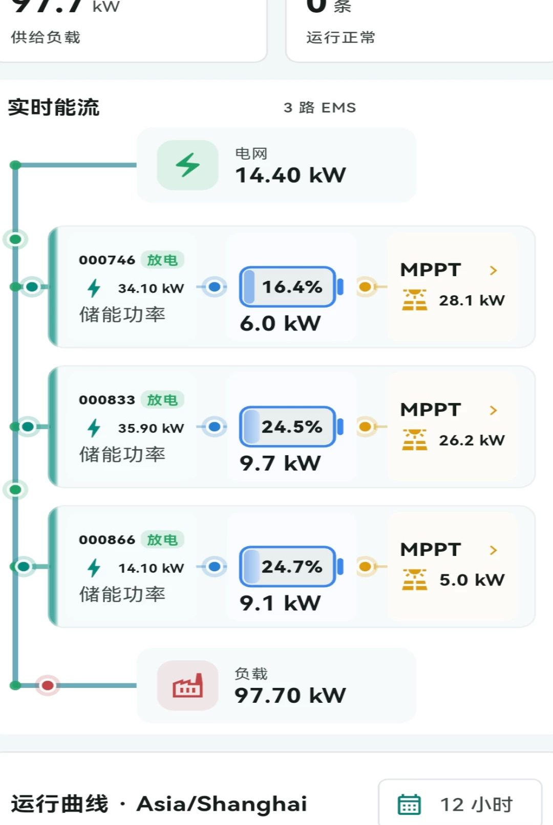 ͼ��EMS��Դ����ϵͳ1.0.0 ��Դ����