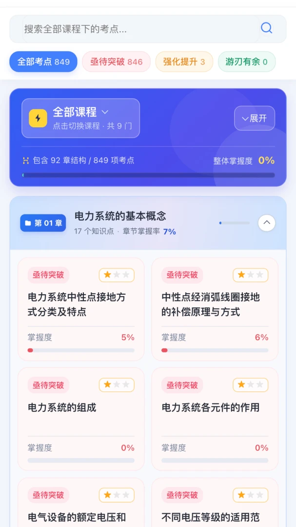 �ʵ�2.6.3 ������ѵѧϰ