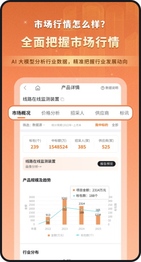 黑马招采 安卓版 招标信息界面