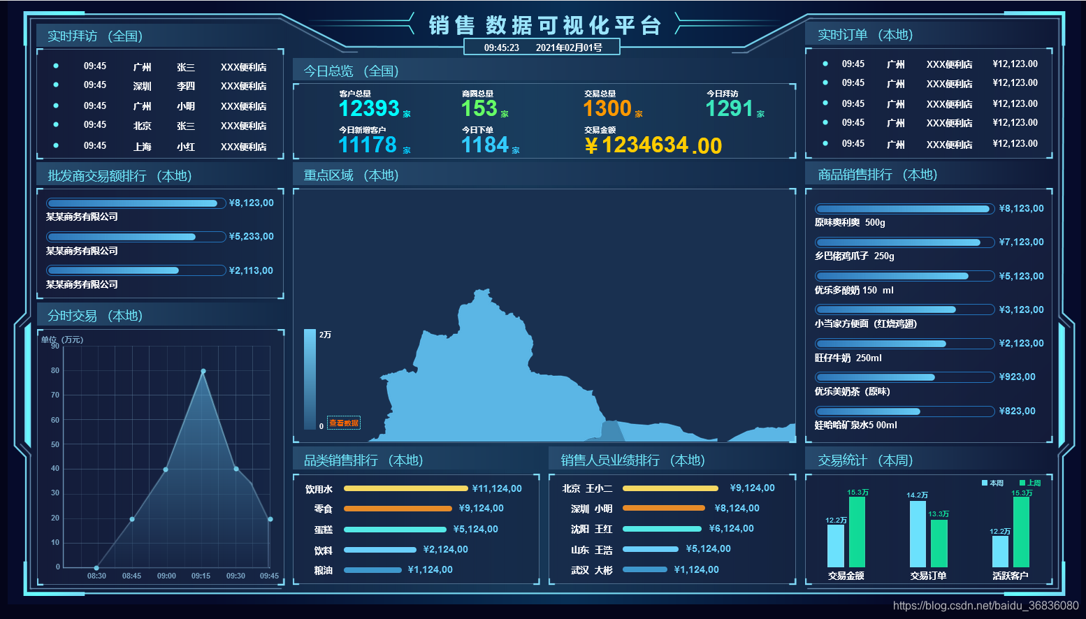 万向智联物联网平台数据看板与设备监控界面