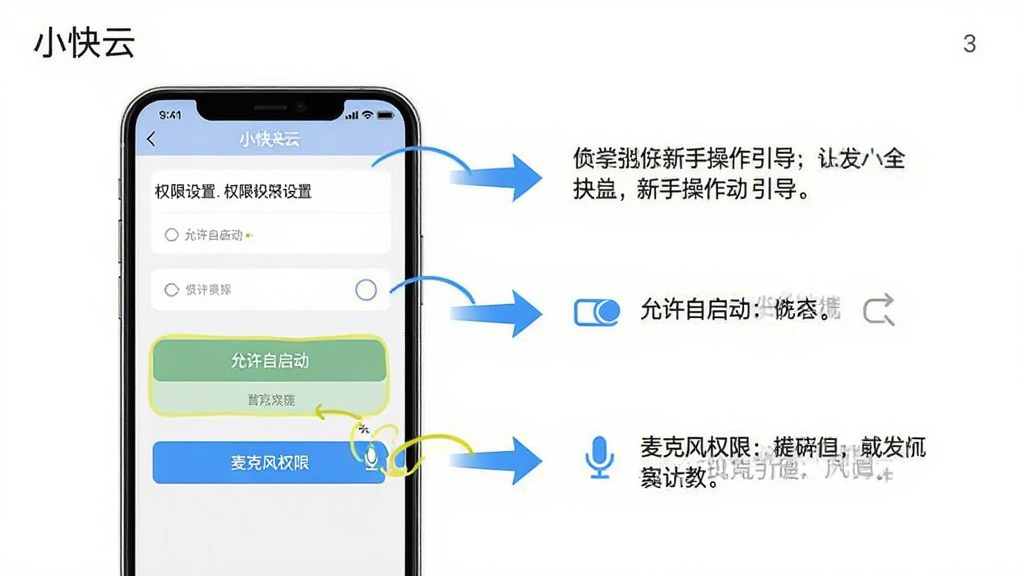 画面主体为“小快云”新手操作引导界面,布局采用分步图示,左侧为手机屏幕展示权限设置页面,右侧为文字说明与箭头指引,风格为教程类信息图,细节上高亮标注了“允许自启动”和“麦克风权限”两个按钮,背景为纯白,画质高清,干净整洁,无多余元素