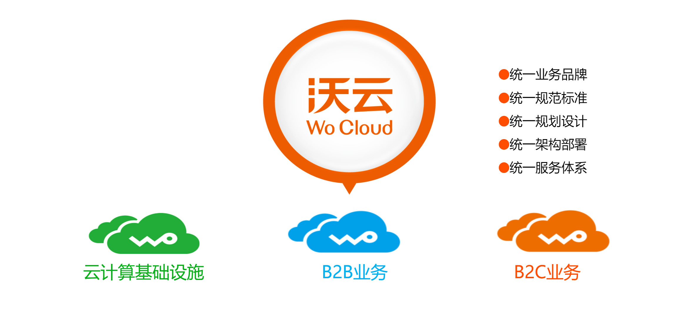 云沃联 安卓版 使用截图