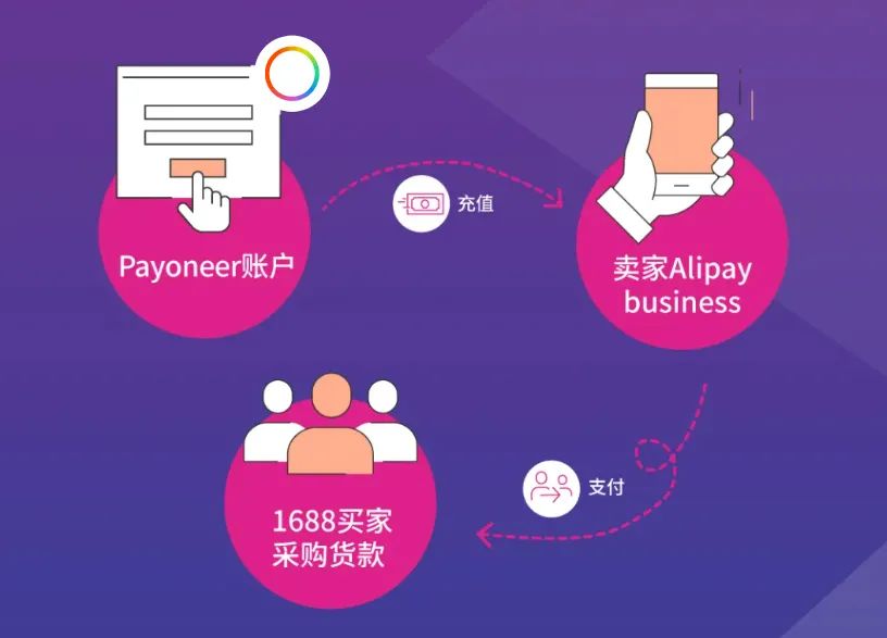 盈收收商户版 安卓版 操作教程