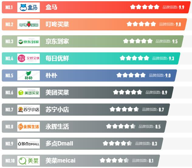 买购品牌榜(买购网)app 行业品牌排行榜列表页面
