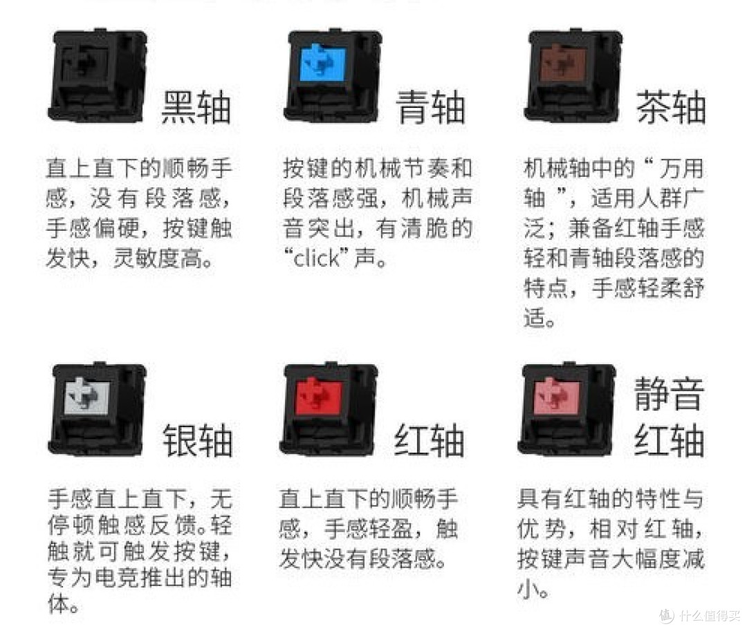 知心键盘红轴茶轴静音轴办公打字手感对比图