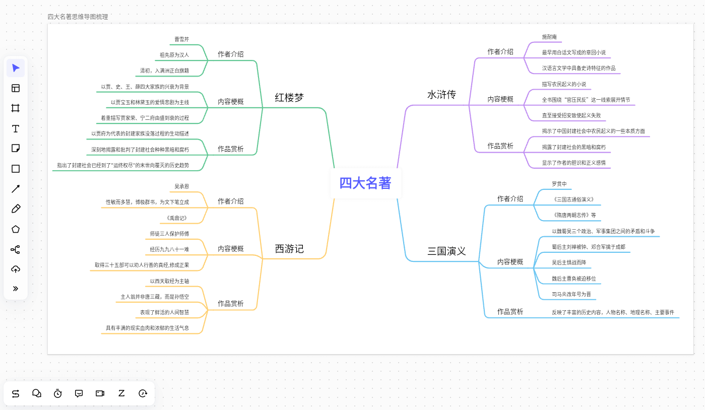 Dastan史诗传说故事剧情脉络梳理图