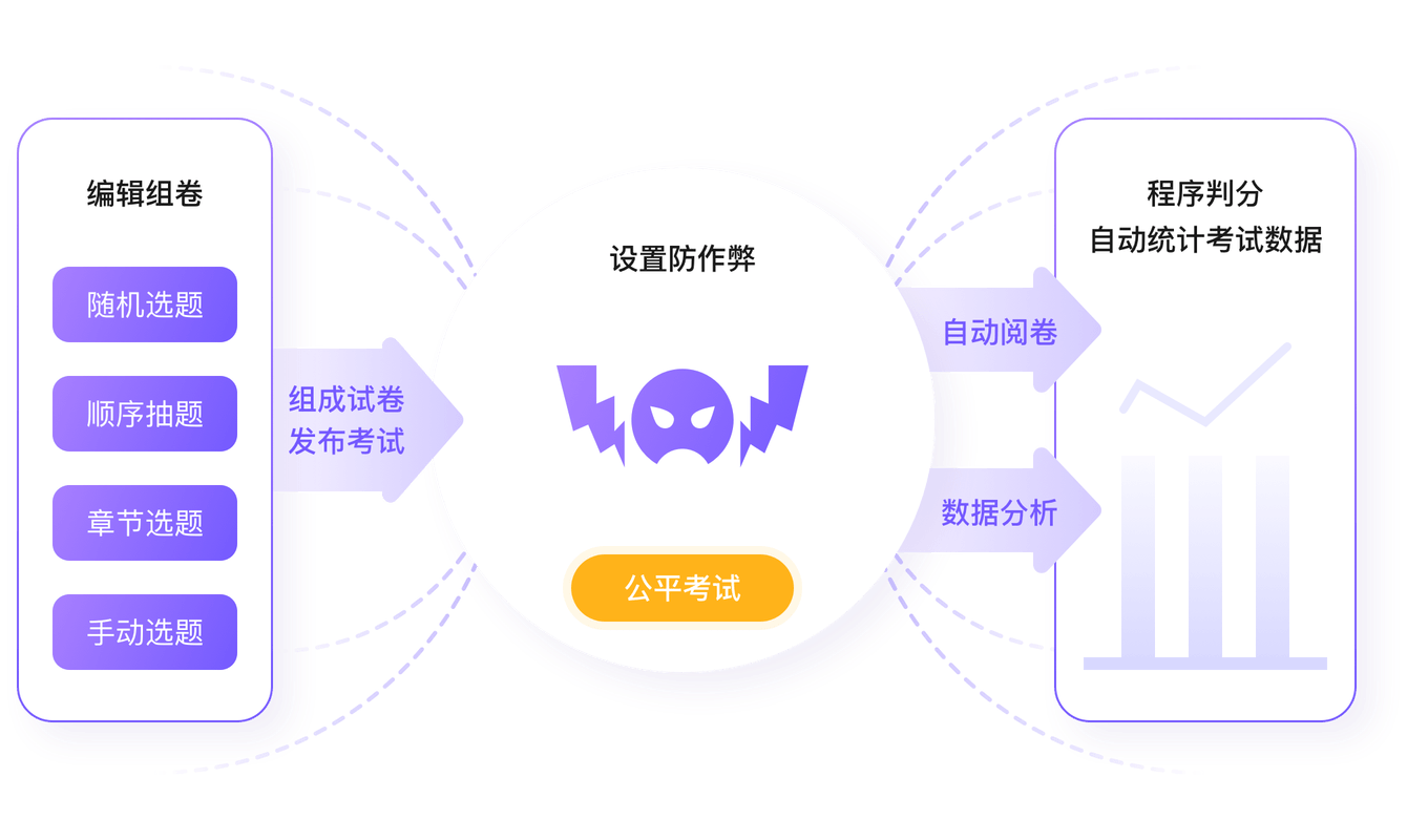元诚刷题宝高效提分使用方法全流程配图