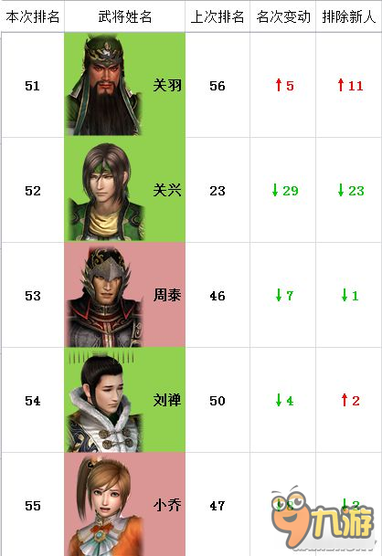 三国猛将传九游版武将培养界面与战力对比图