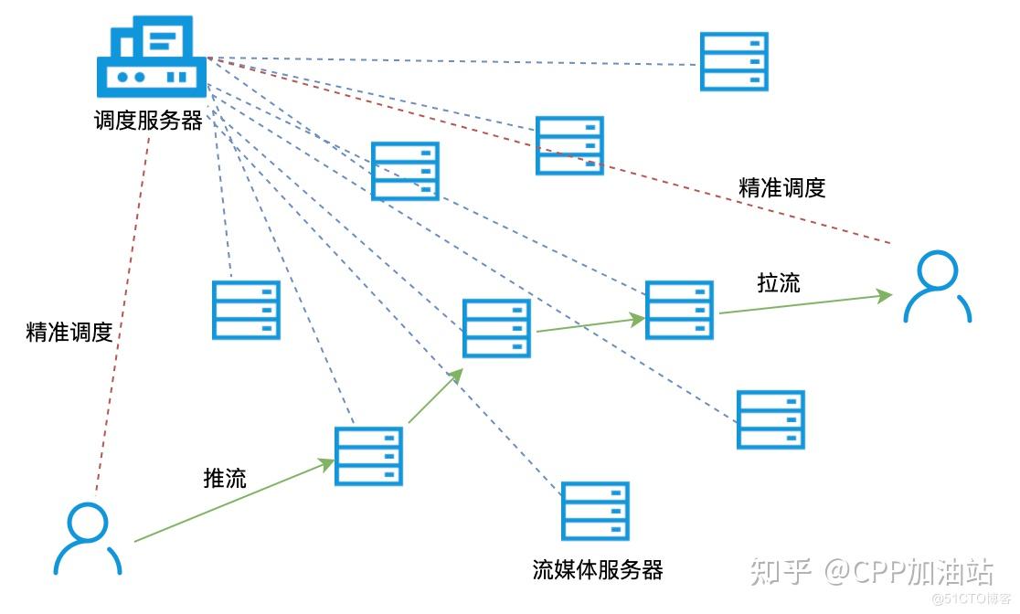 网梦云电脑设置教程与网络延迟优化