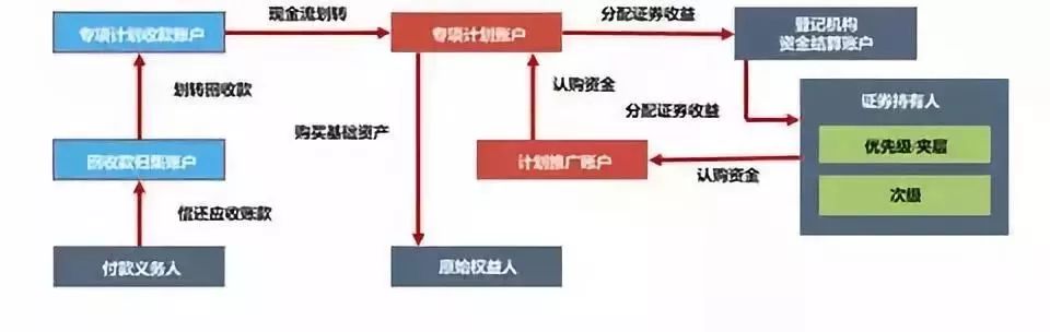 CMGBS常见用法场景配图