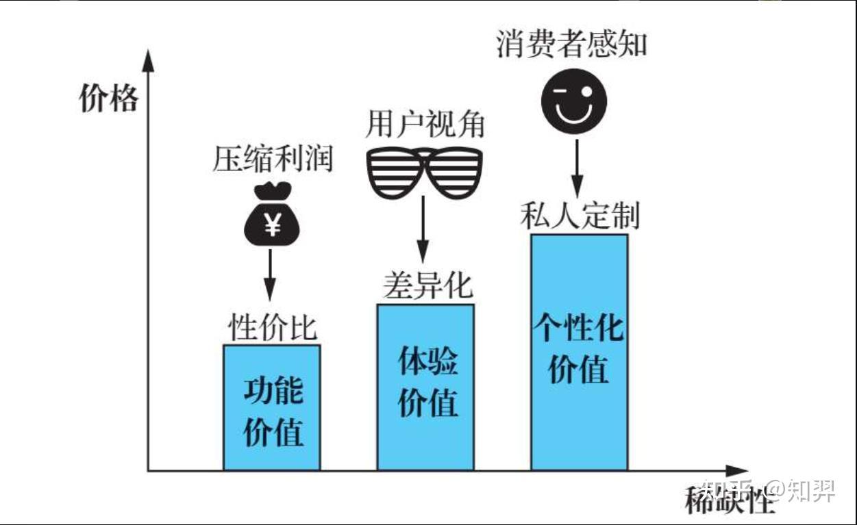 金得裕 性价比 选购建议 对比图