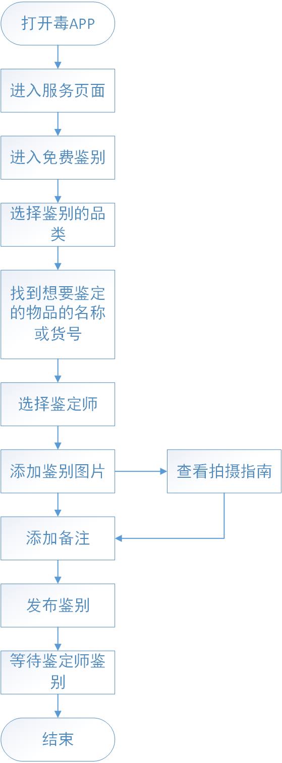 毒app下载后注册登录与鉴别流程操作截图