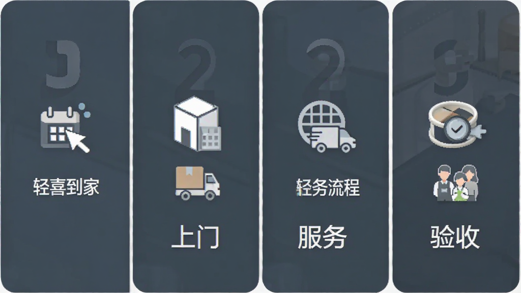 轻喜到家服务流程示意图,画面分为四个步骤展示预约、上门、服务、验收,使用简洁图标和文字标注“轻喜到家”,排版清晰,风格简约商务,画质干净,无多余元素