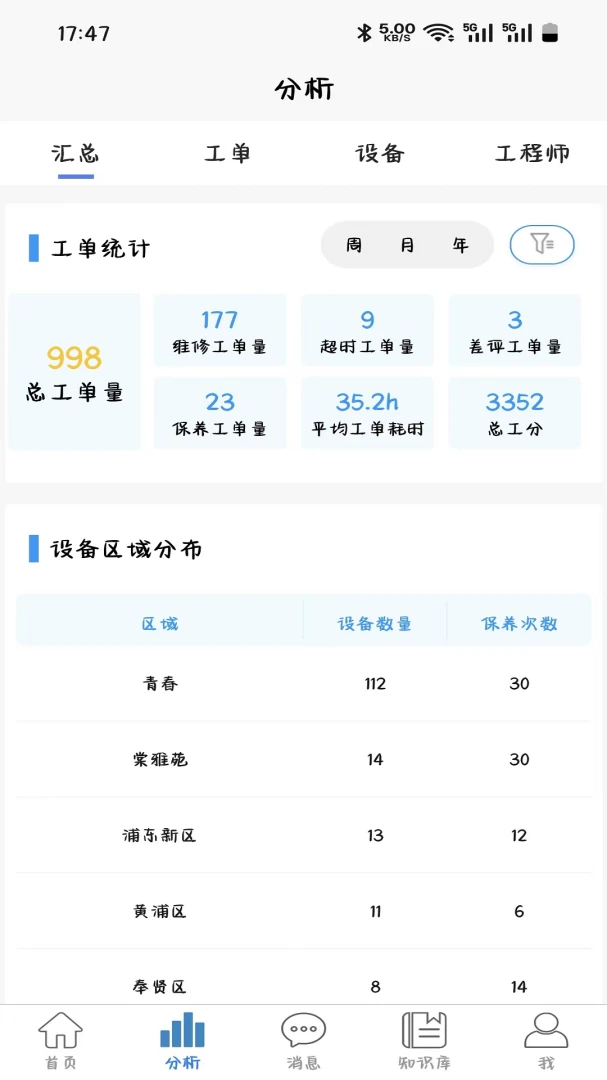 ������1.9.0.0 �ֻ�ά������