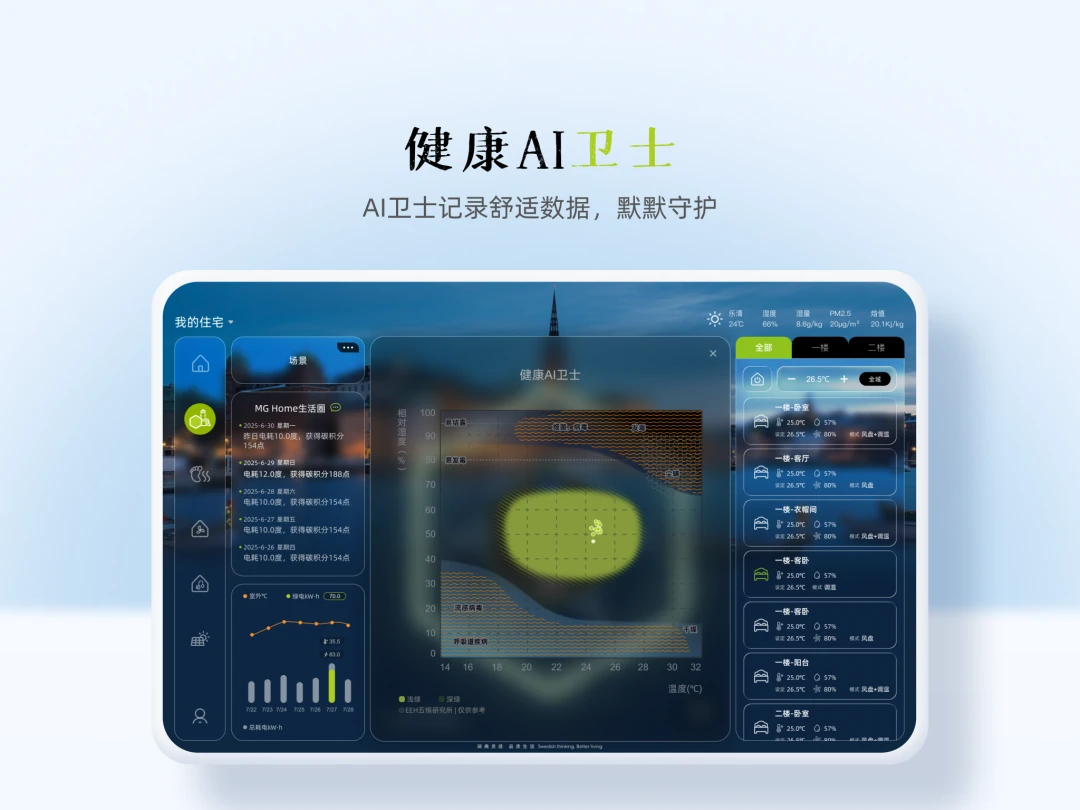 MG Home2.0.2 ���ܼҾӿ�