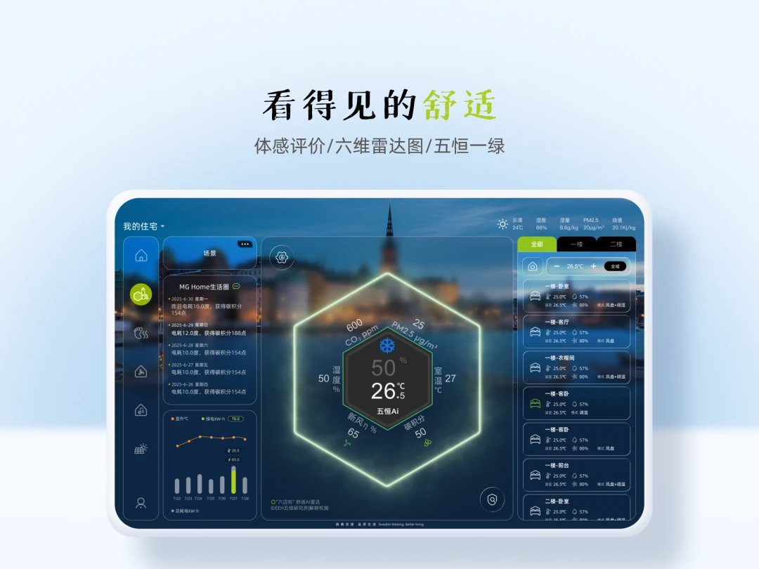 MG Home2.0.2 ���ܼҾӿ�