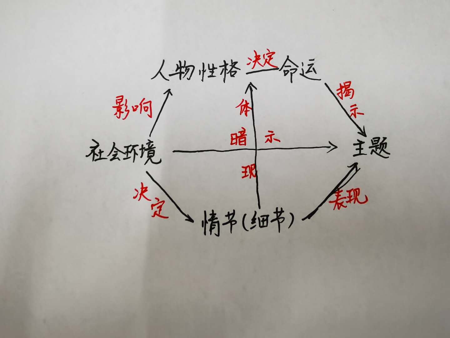 命运诗章 人生关键选择 婚姻与生活场景图