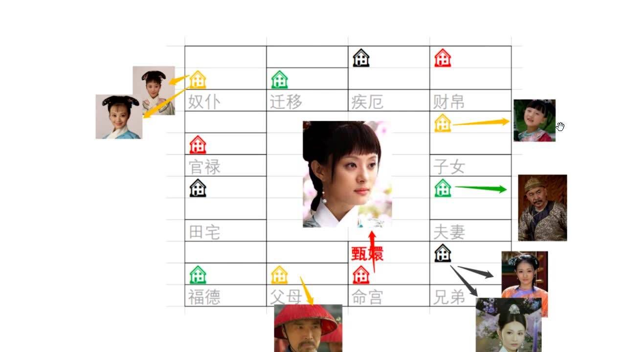 紫薇排盘入门教程手把手教你排盘步骤图解