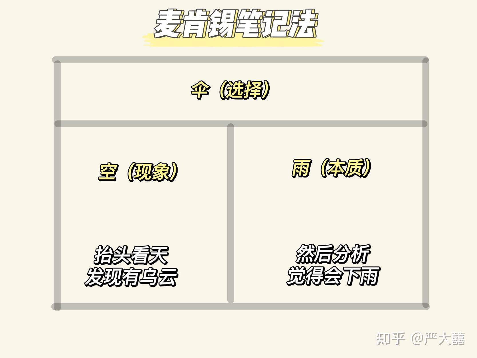 记乎高效记忆法使用场景 学习笔记配图