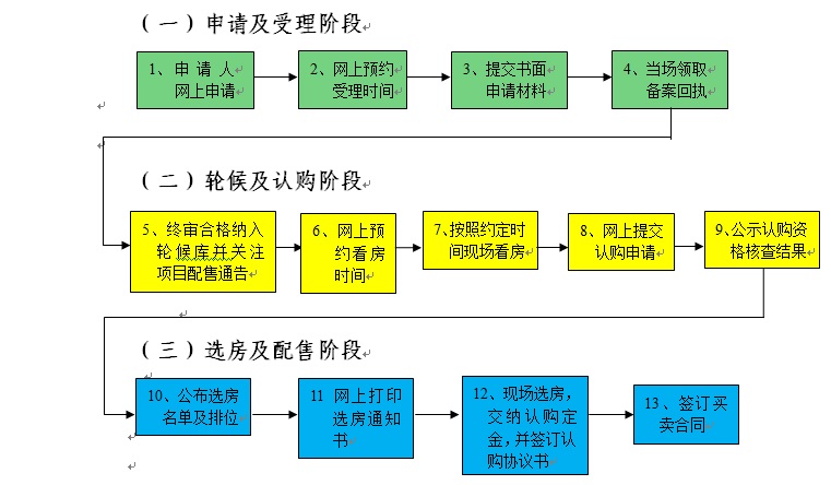 鸿雁安家落户流程及安置条件全解析 办理步骤与所需材料