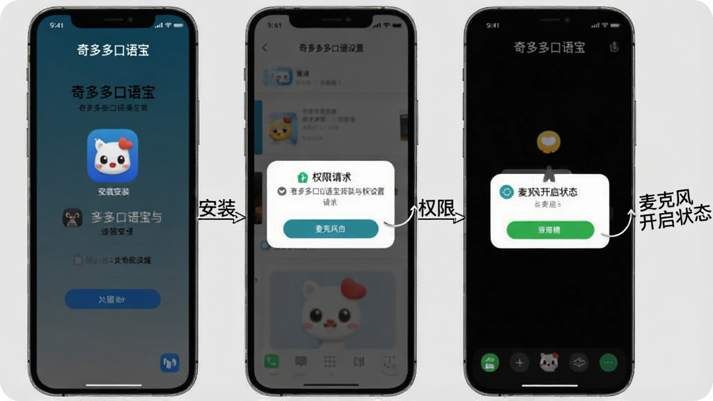 一张展示奇多多口语宝安装与权限设置流程的图片,画面以手机屏幕截图风格呈现,依次展示应用安装界面、权限请求弹窗、麦克风开启状态,旁边配有简洁的文字标注,背景为浅灰色,整体风格清晰直观,细节干净,画质高,画面中带有“奇多多口语宝”文字