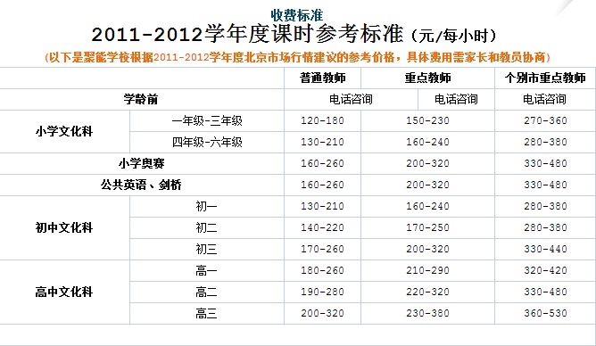 众享教育一对一线上上课 收费标准课程安排