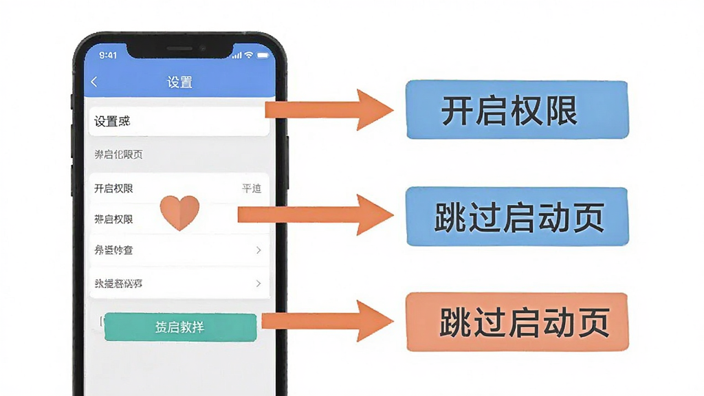 Mini记账 使用教程示意图,手机屏幕显示设置页面,旁边有箭头标注“开启权限”“跳过启动页”等操作步骤,风格为扁平化教学插图,画质清晰,背景干净