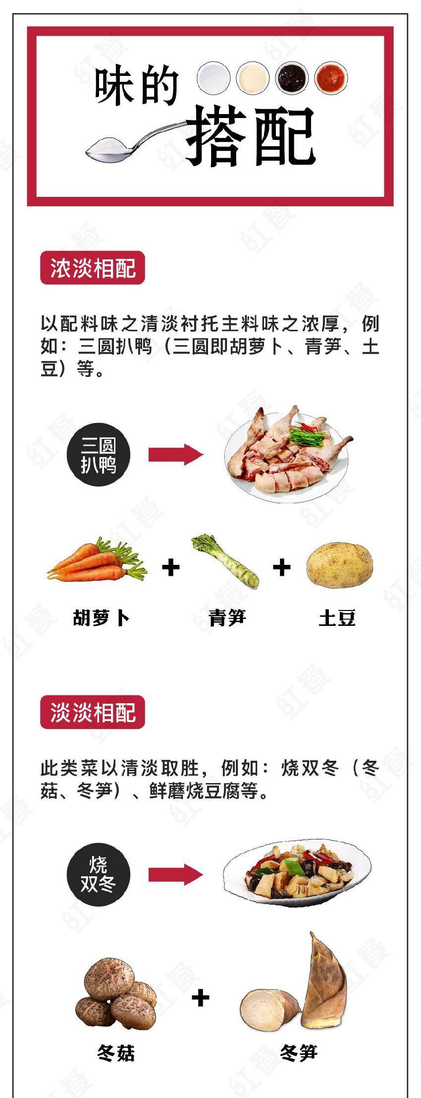 厨师匹配烹饪对决(Chef Matching)食材搭配与出餐顺序技巧