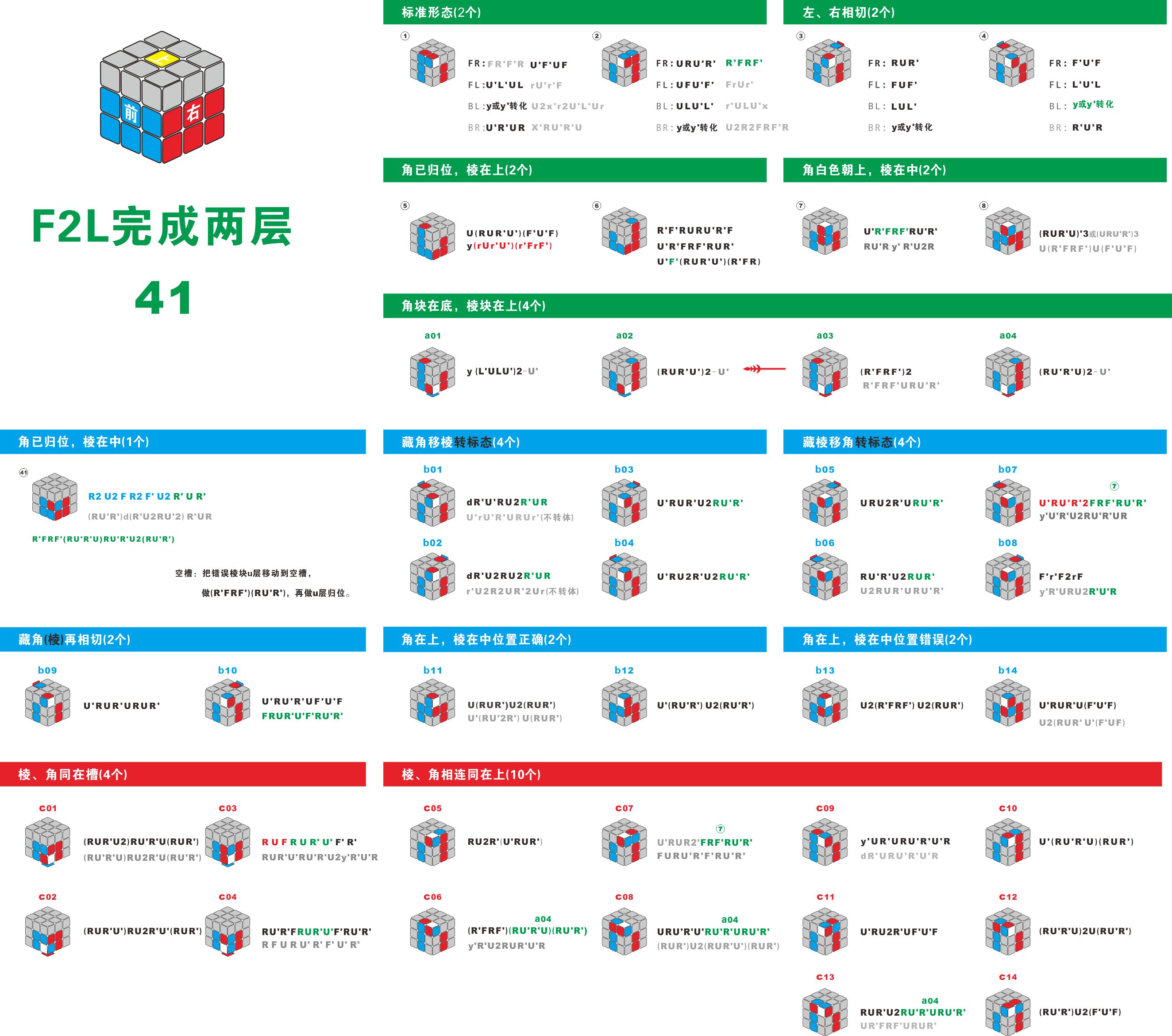 魔方Sub提速训练 F2L观察衔接慢拧练习配图