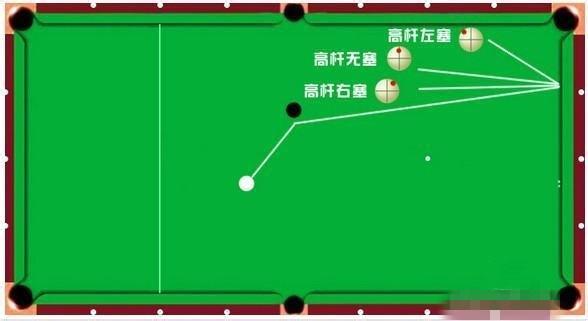 天天台球瞄准走位技巧示意图