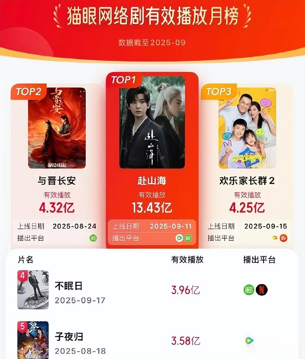 九千集热门剧集排行榜 评论区互动画面