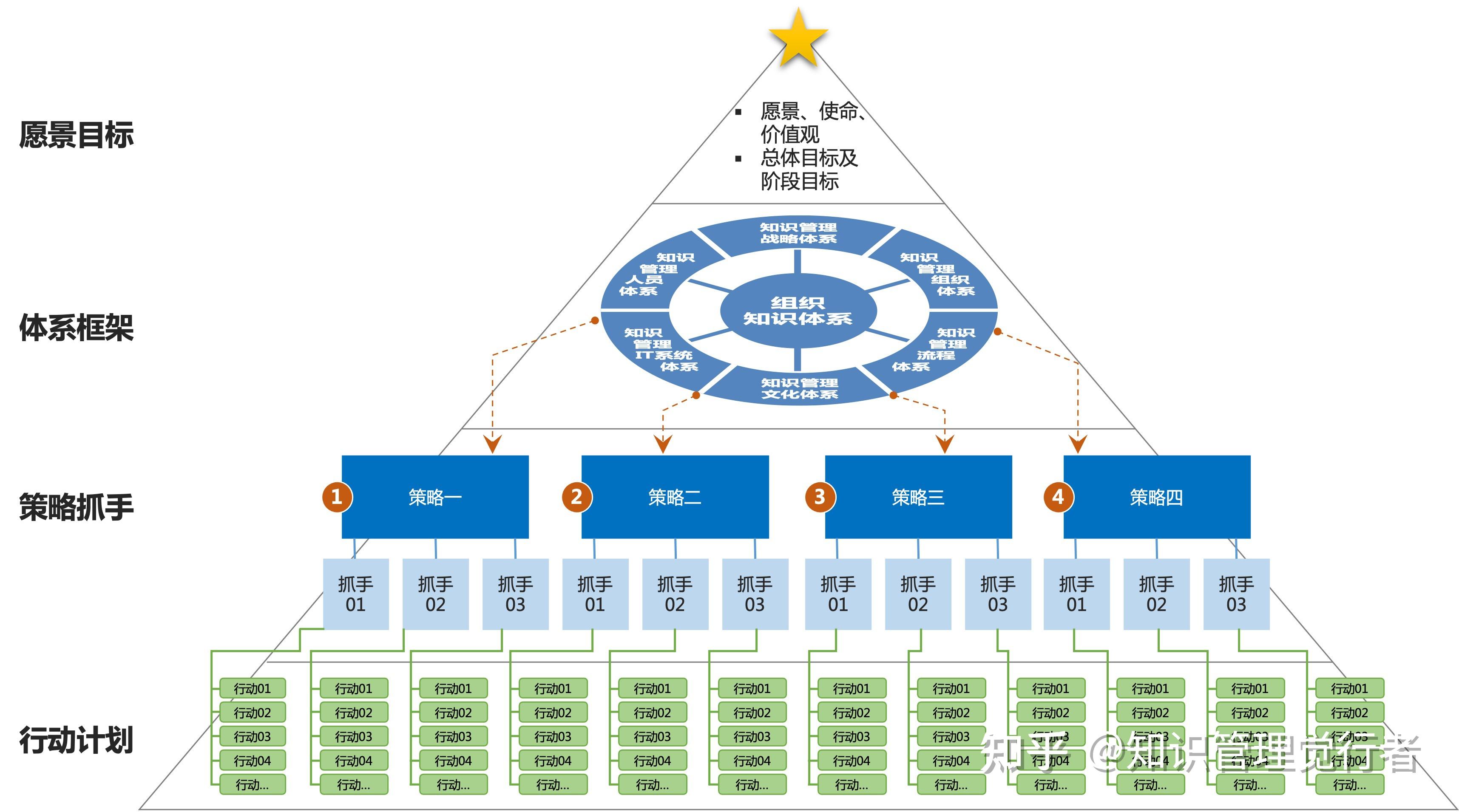 管理知点果 管理知识要点成果转化落地方法 团队管理实操场景图