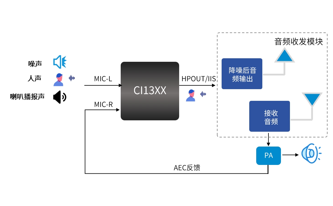 Smart AEC 安卓版 降噪设置界面